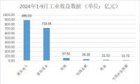 2024年1-9月浙江家具行业经济运行数据快报丨规上企业工业总产值增长10.1%