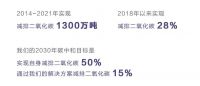 罗格朗集团2024年碳中和目标达成率在CAC40成员中名列前茅