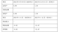 菲林格尔：拟注销全资子公司，净资产仅为0.98万元