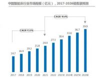 拥抱AI浪潮，慕思开启健康睡眠3.0时代