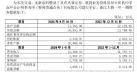 北新建材2.07亿元控股浙江大桥 加码拓展涂料业务