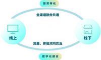 “内卷”的家具行业，林氏木业为何连续5年逆势增长？
