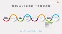 315品质购物节，森歌以“冠军品质”重塑中国厨房新生态
