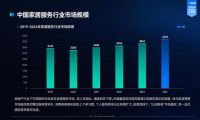 《2024家居服务行业洞察报告》重磅发布：整体规模增速放缓，个人服务需求蓬发