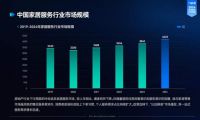 万师傅《2024家居服务行业洞察报告》:市场整体规模增速放缓,个人服务需求蓬发