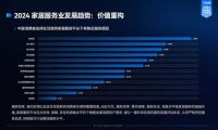 万师傅《2024家居服务行业洞察报告》:市场整体规模增速放缓,个人服务需求蓬发