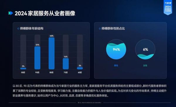 跟男人抢活干的女安装师傅：用实力消除偏见