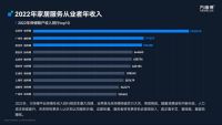 直击蓝领就业现状：技能升级驱动收入增长