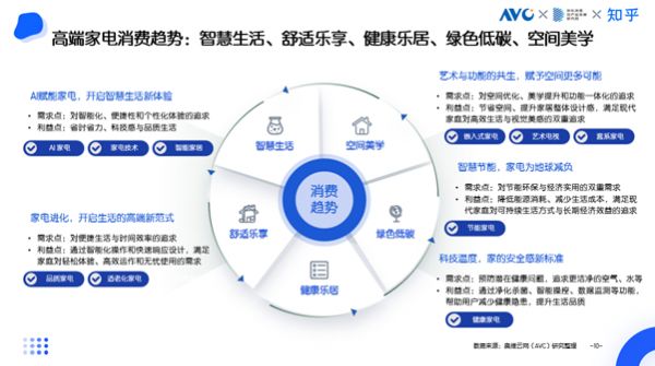 京东采销×知乎答主：智慧生活、舒适乐享、健康乐居引领高端家电消费新趋势