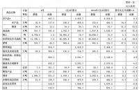 家居周十条 | 4月家具出口额同比减少6.8%、贝壳家居家装净收入增长22.3%、家居行业IPO动态大盘点…