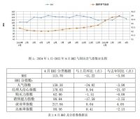 家居周十条 | 4月家具出口额同比减少6.8%、贝壳家居家装净收入增长22.3%、家居行业IPO动态大盘点…