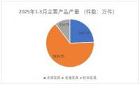 家居周十条 | 4月家具出口额同比减少6.8%、贝壳家居家装净收入增长22.3%、家居行业IPO动态大盘点…