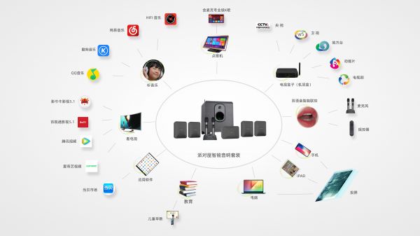【银发族的快乐新主张】Partyhouse派对屋：让爸妈的退休生活秒变“黄金档”！