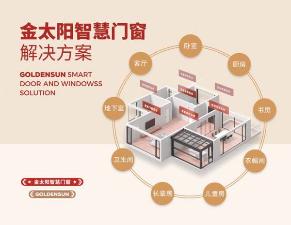烈日炙烤无忧，金太阳守护清凉｜金太阳门窗打造夏日舒适空间