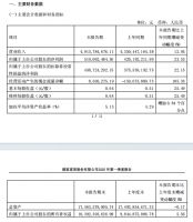 顾家家居2025年一季度业绩强势反弹 创新场景解决方案助力“好房子”战略落地