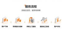 3秒响应，1小时预约上门！奇兵到家让家居商家售后快人一步！