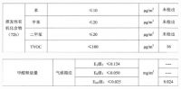 初夏装修就选隆饰全竹板，防潮抗菌健康一步到位