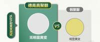 「李鬼」出没！3招揪出假聚脲！