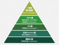 千年香杉：从“国木之首”到“轻高定首选”