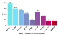 趋势洞见：健康睡眠的千亿蓝海与消费朝向，万华化学材料科技赋能睡眠健康