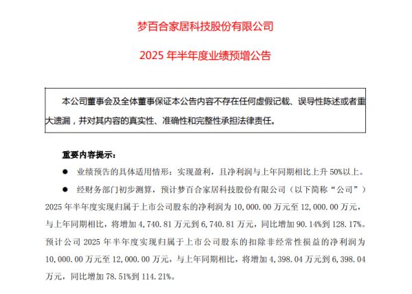 梦百合：预计2025年上半年净利润同比增长90.14%-128.17%
