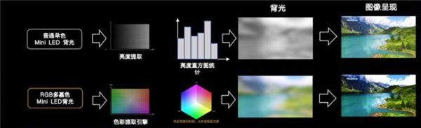 不甘心中国独大，日韩巨头紧追RGB-Mini LED技术，全球市场格局“攻守易形”