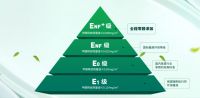 兔宝宝板材全国销量第一！领跑全国市场！