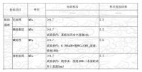 厚批不开裂！双面抗渗！地面防水无忧！