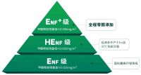 全国生态日丨探究中国板材行业如何以产业链含绿量提升发展含金量