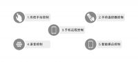 七夕为爱升级！Partyhouse派对屋智能影K，声临其境的私密浪漫宇宙