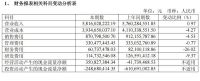 财言H1 | 三棵树，生机焕发