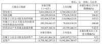 财言H1 | 三棵树，生机焕发