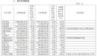 财言H1 | 三棵树，生机焕发