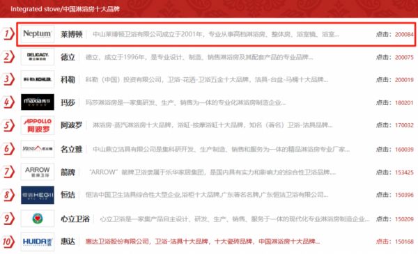 荣耀再续!莱博顿卫浴蝉联中国淋浴房十大品牌