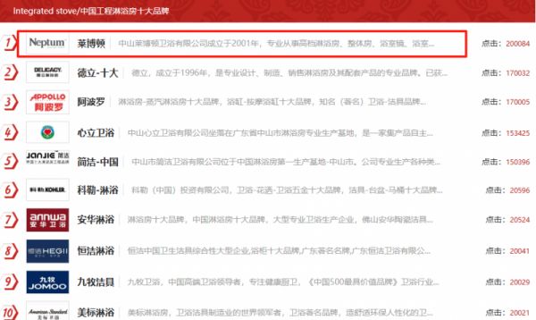 工程实力认证!莱博顿卫浴蝉联中国工程淋浴房十大品牌