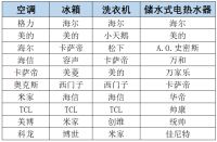 《2024-2025年度中国家用电器行业品牌评价结果》重磅发布