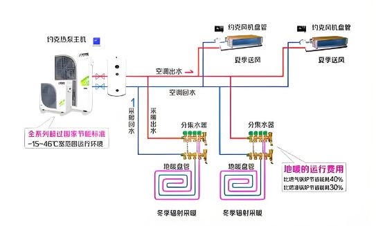 水中央空调二联供系统深度解析丨附优质二联供空调品牌推荐