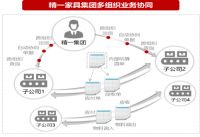 精一家具数智制造样本：U9 cloud 打造业财一体化与个性化选配！