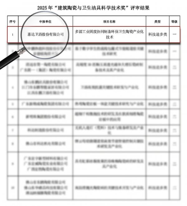 惠达卫浴荣获行业科技创新奖,以ESG与智造引领全球化布局