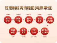 好莱客·莱住——“轻定制”模式的真正定义者与验证者