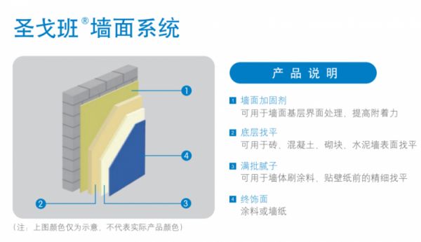 腻子粉十大品牌排名|以头部品牌为例,深度解析选购注意事项