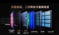 100寸电视怎么选?认准黑曜屏和芯片