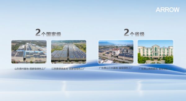 ARROW箭牌家居集团以科技驱动绿色生产，助力“双碳”目标落地