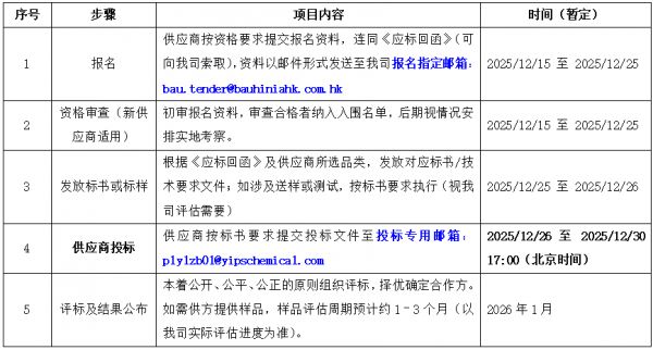 紫荆花新材料集团2026年原材料招标公告