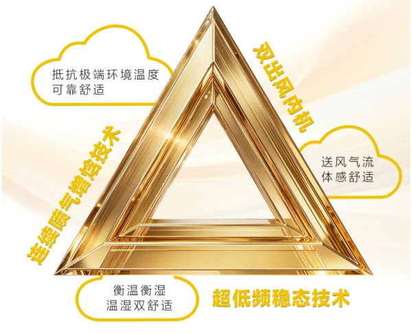 超低频、连续喷焓、双出风:美的用“舒适黄金铁三角”垒起舒适护城河