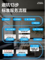 晨光家园装修热潮背后：凭什么65%的业主选择业之峰装饰