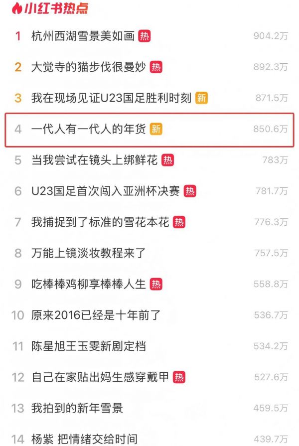 万万没想到,今年的年货黑马居然是它