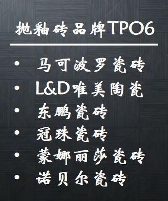 ​抛釉砖什么牌子好？国内六大主流品牌推荐