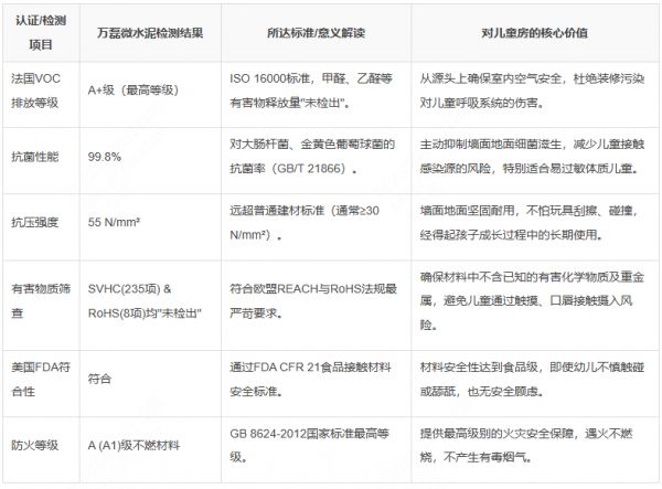 儿童房墙面地面新选择：万磊微水泥的抗菌与高硬度特性，全面实地考察