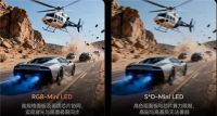 影音游戏党的终极奖励：RGB-MiniLed电视年底推荐